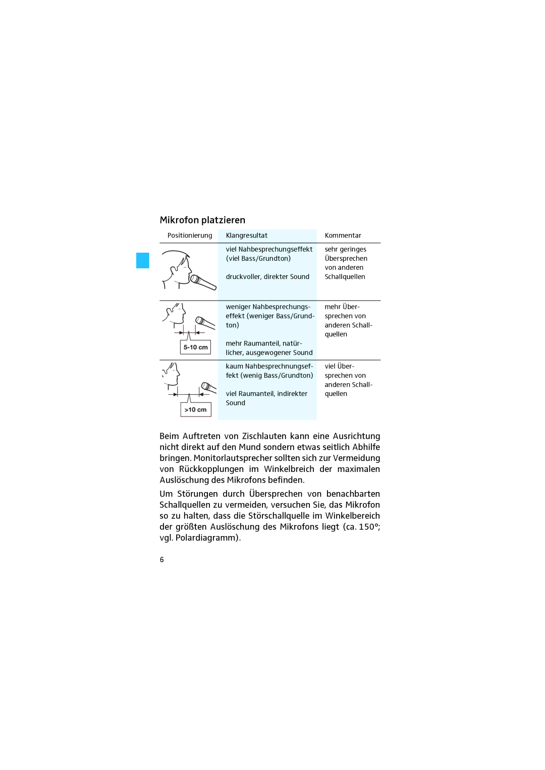 Sennheiser e840S manual Mikrofon platzieren 