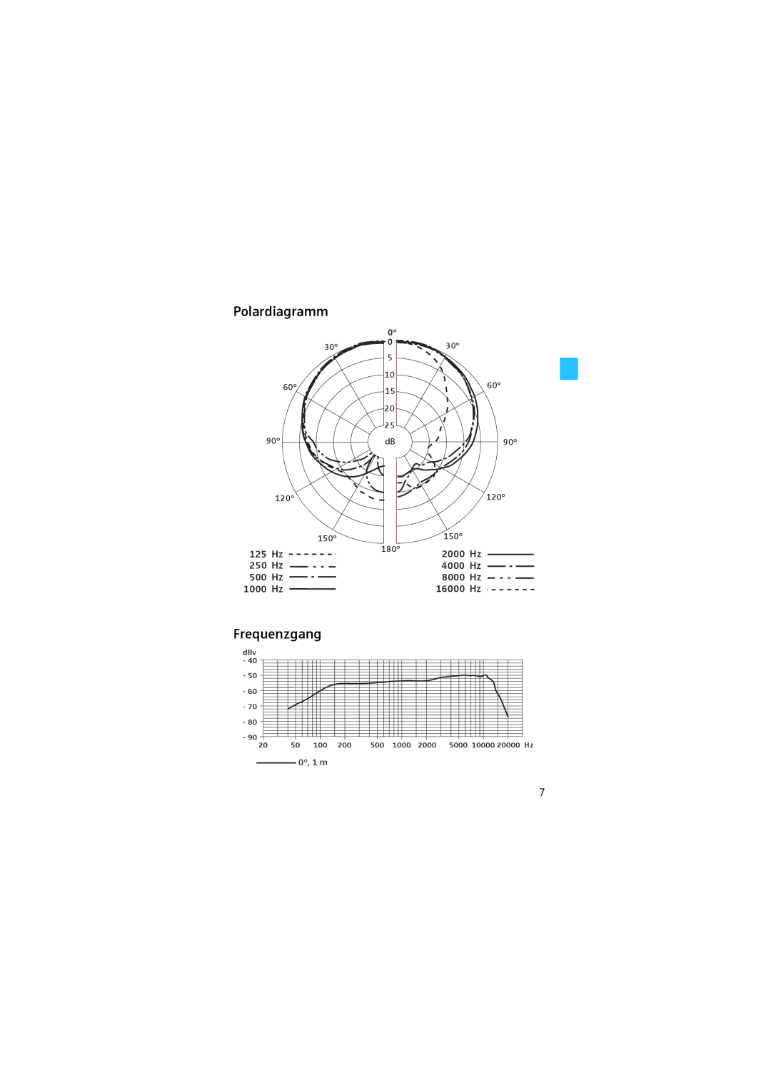 Sennheiser e840S manual Polardiagramm, Frequenzgang 