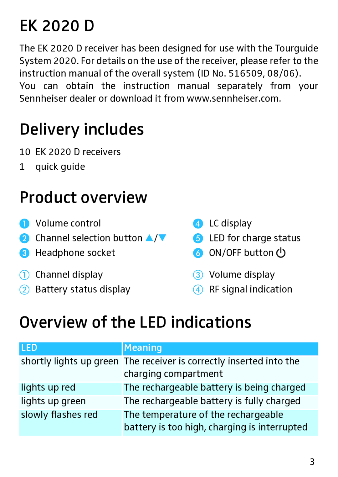 Sennheiser manual EK 2020 D Delivery includes, Product overview, Overview of the LED indications 