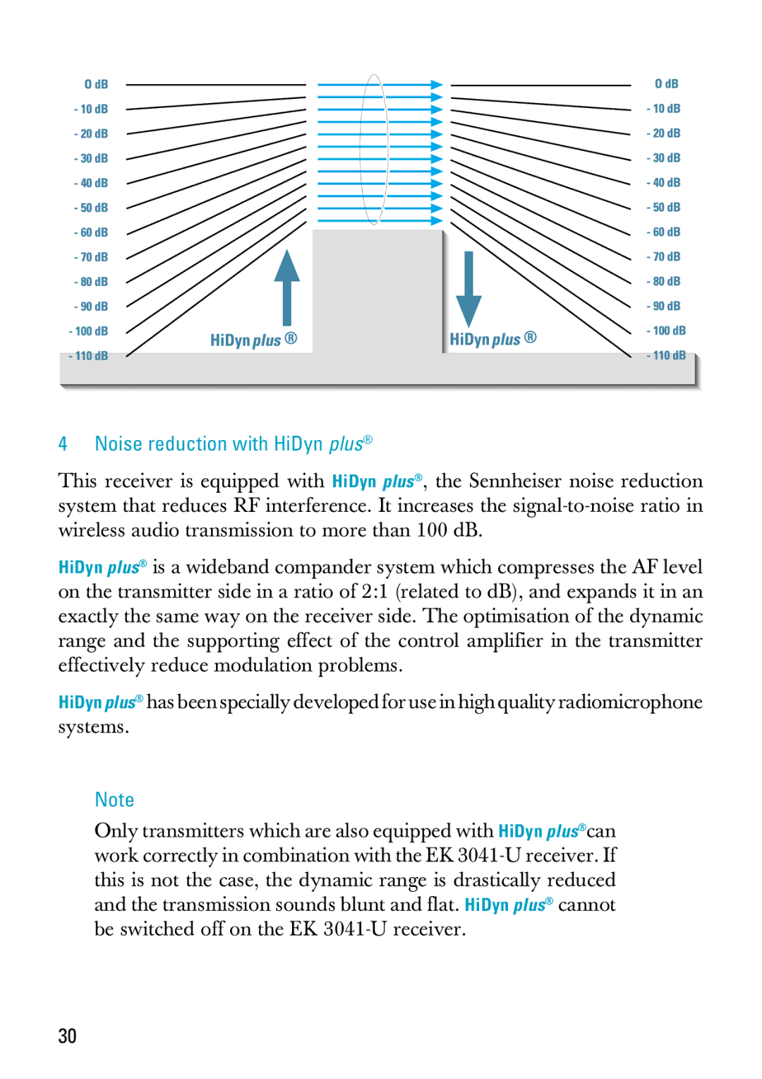 Sennheiser EK 3041-U manual Noise reduction with HiDyn plus 