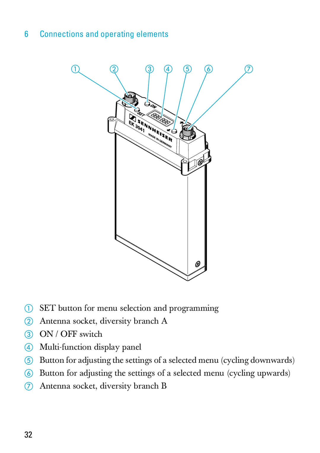 Sennheiser EK 3041-U manual Connections and operating elements 