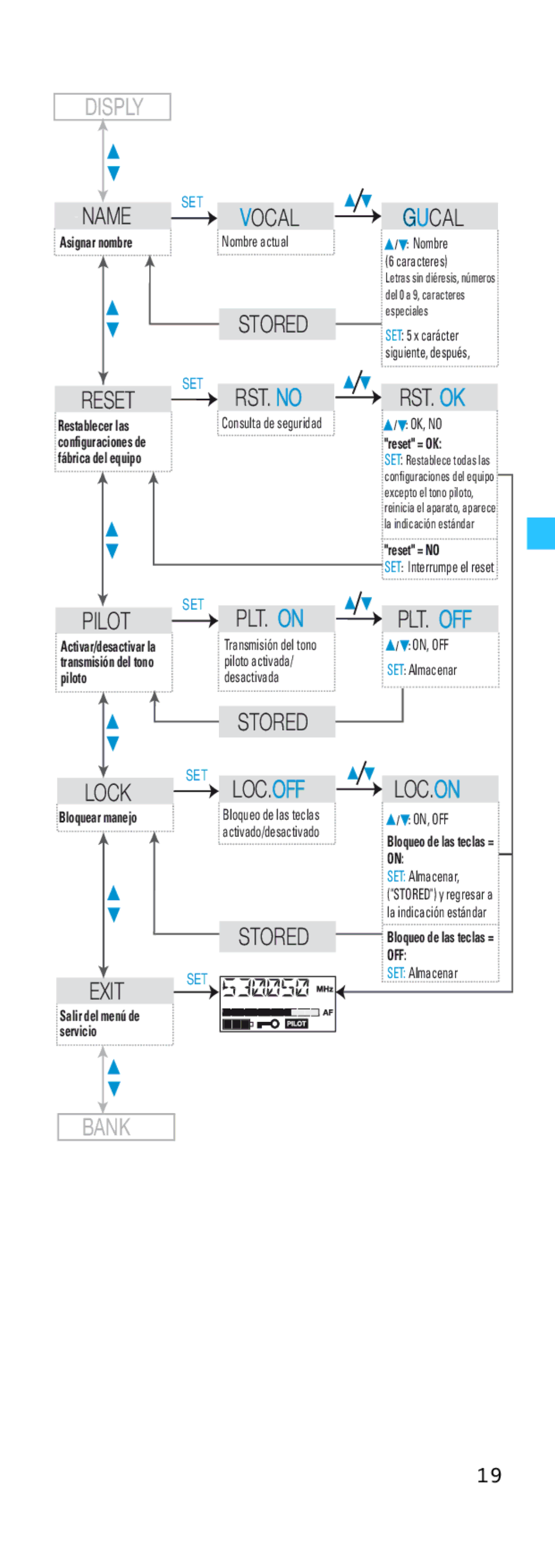 Sennheiser EK 500 manual PLT. on 