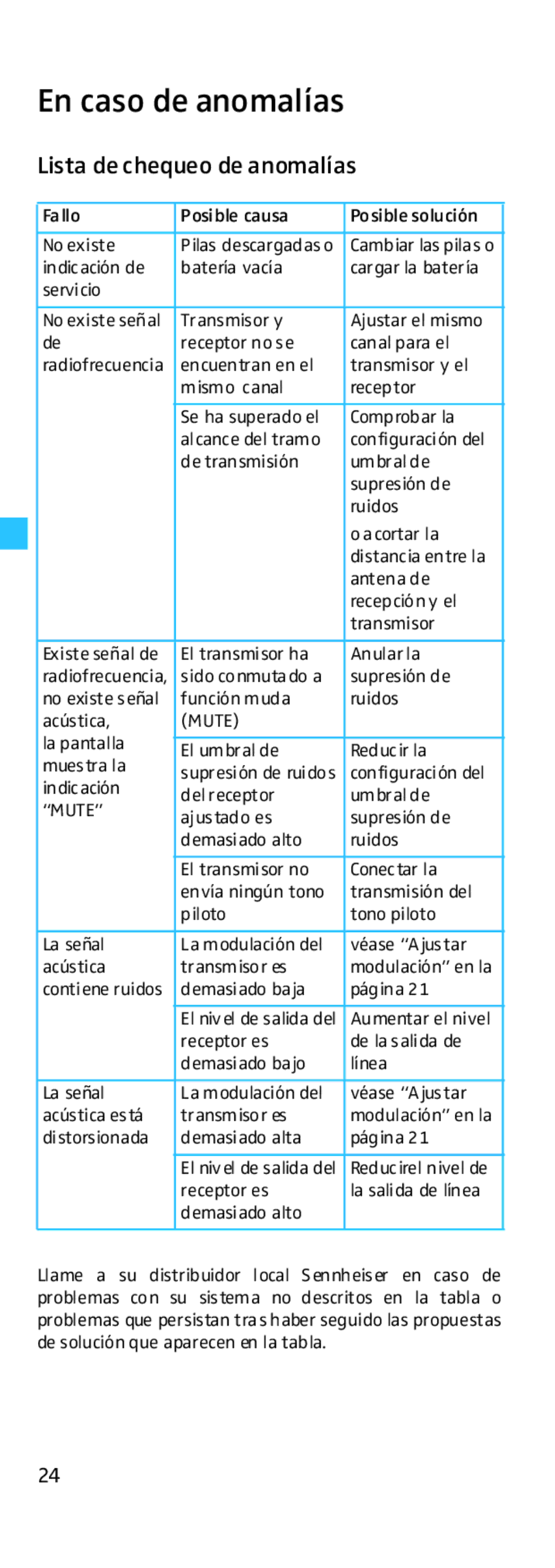 Sennheiser EK 500 manual En caso de anomalías, Lista de chequeo de anomalías 