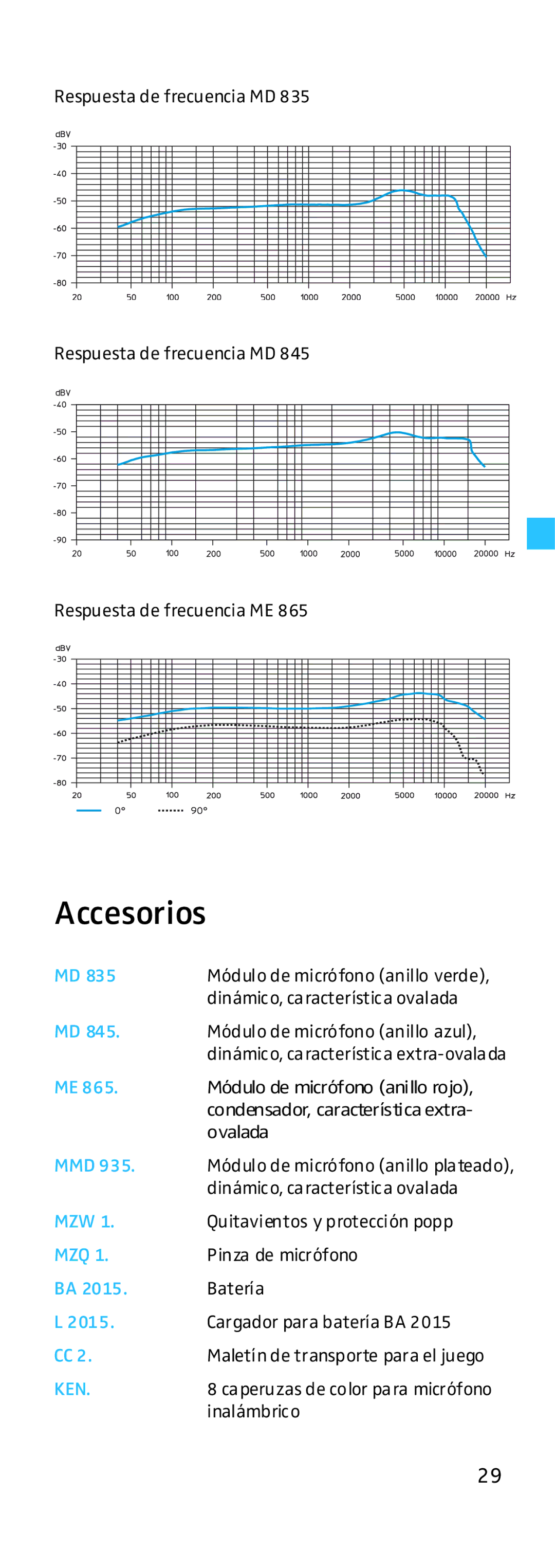 Sennheiser EK 500 manual Accesorios 