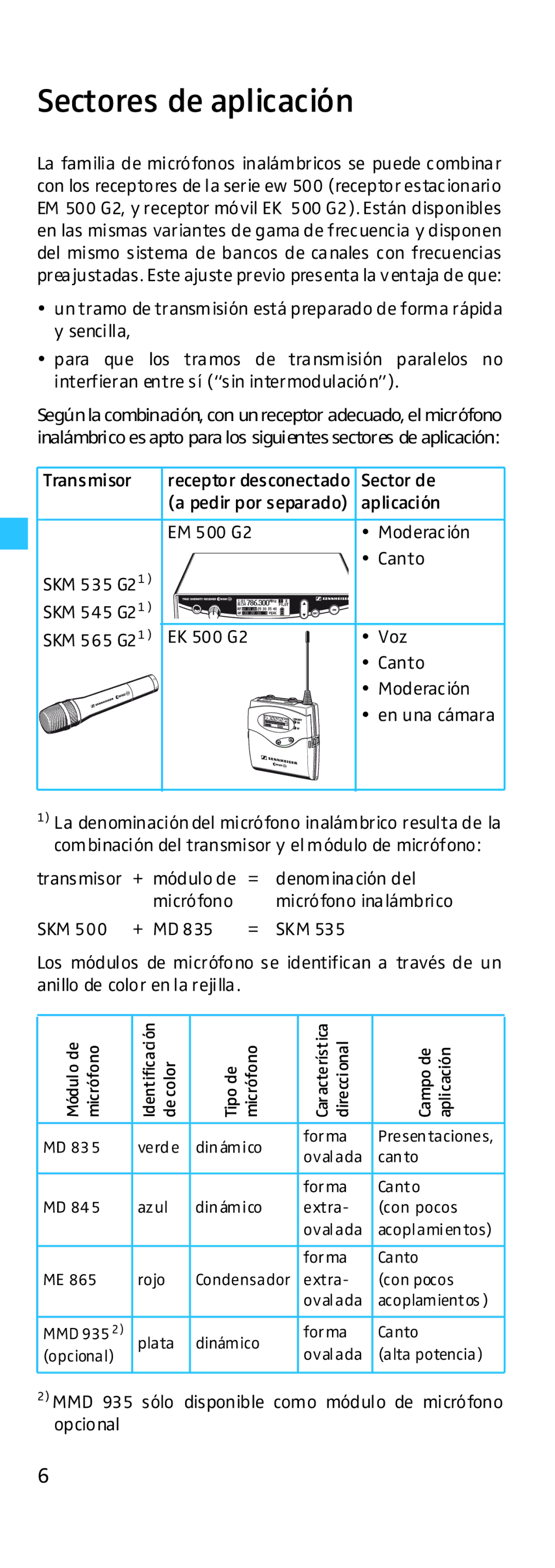 Sennheiser EK 500 manual Sectores de aplicación 