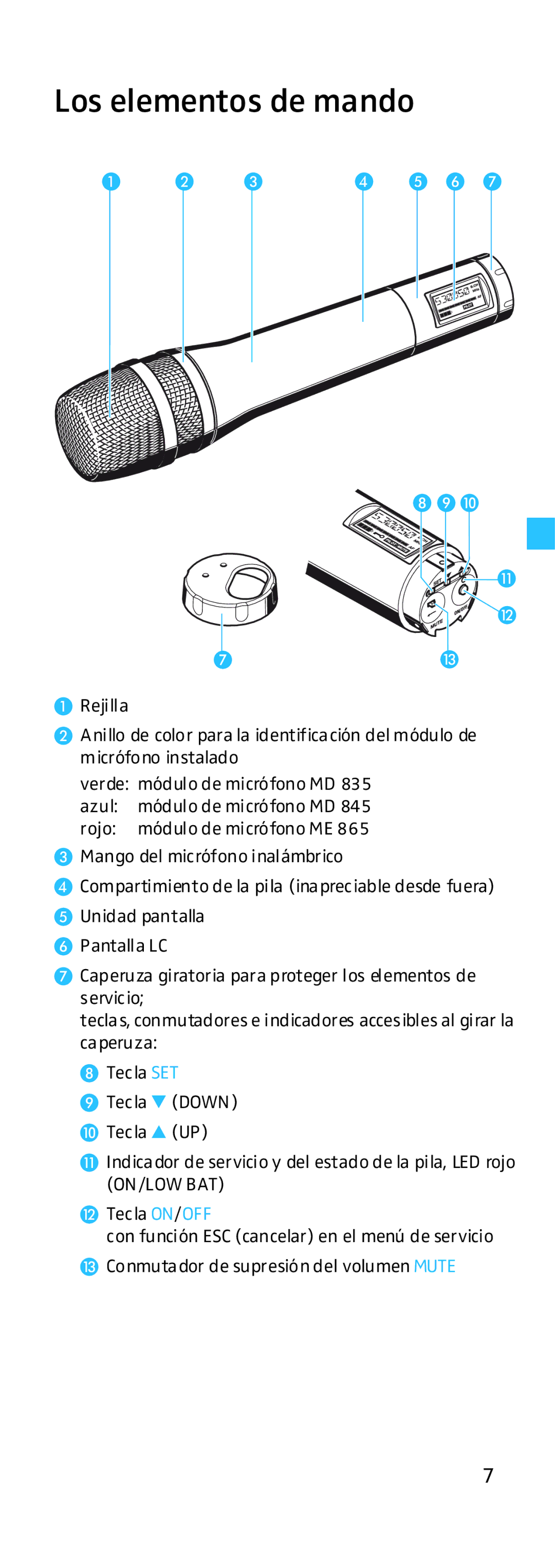 Sennheiser EK 500 manual Los elementos de mando 