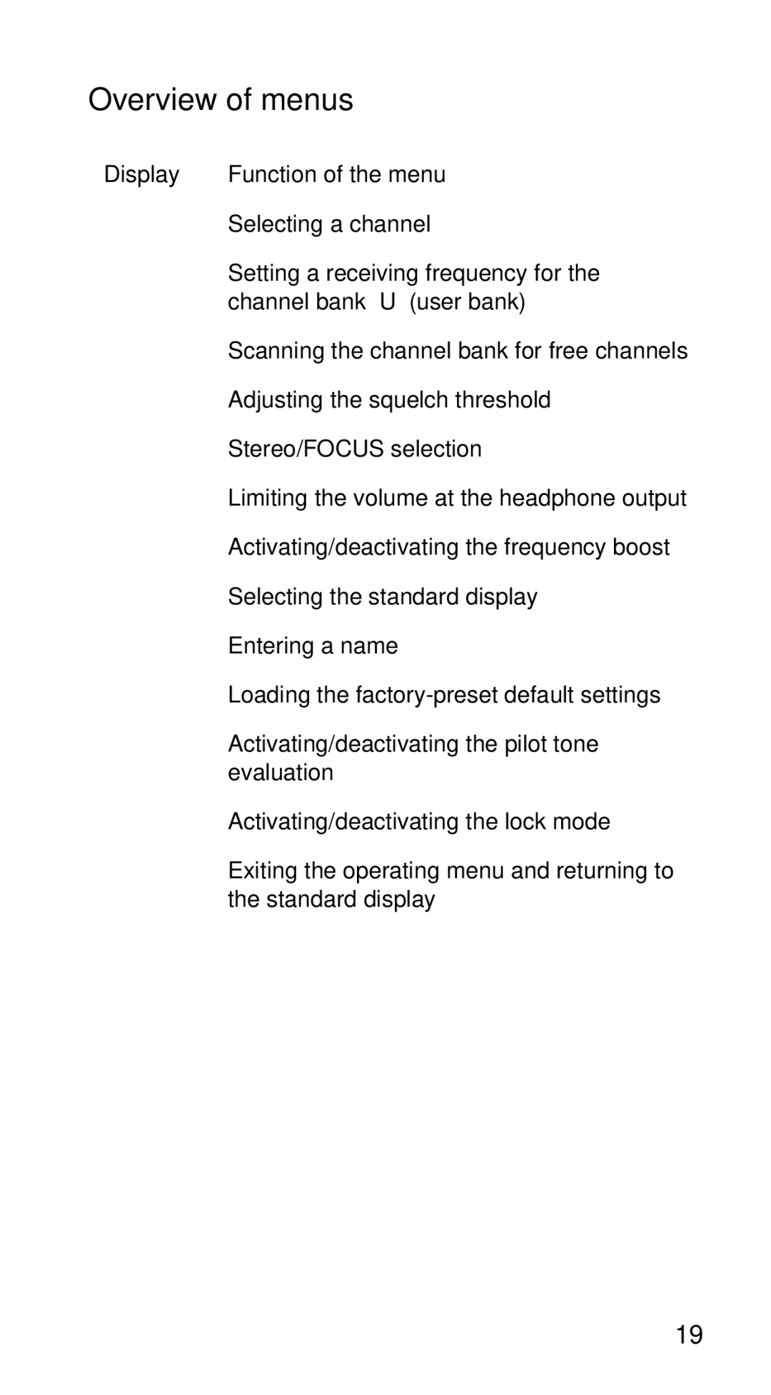 Sennheiser EK3253 manual Overview of menus 