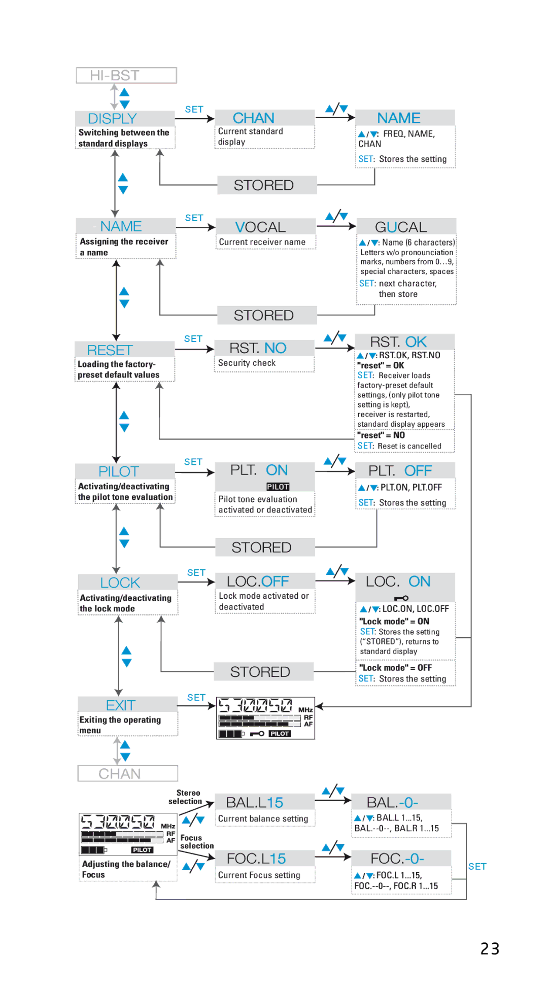 Sennheiser EK3253 manual Chan 