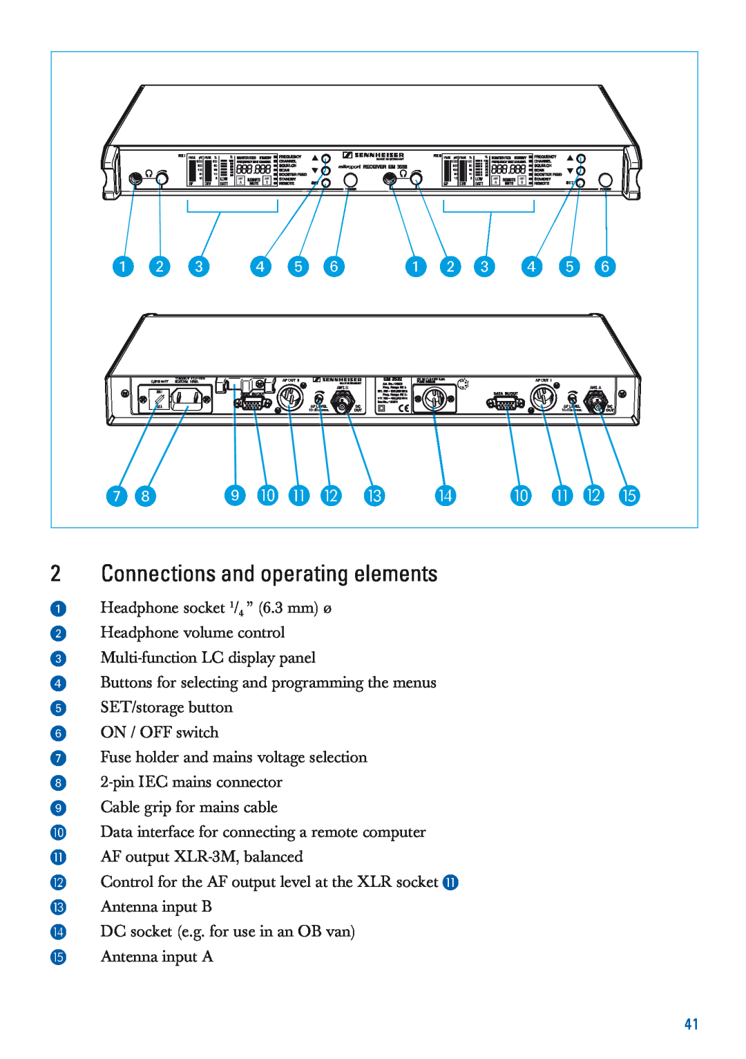 Sennheiser EM 3532-U manual Connections and operating elements 