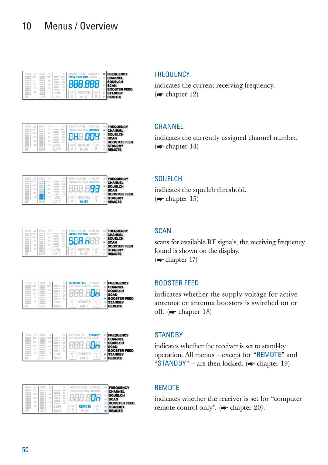 Sennheiser EM 3532-U manual Menus / Overview, Scan 