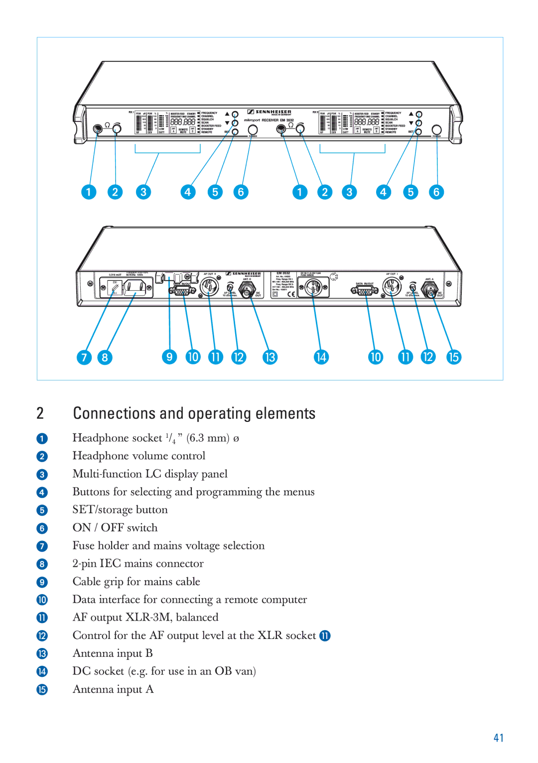 Sennheiser EM 3532-U manual Connections and operating elements 