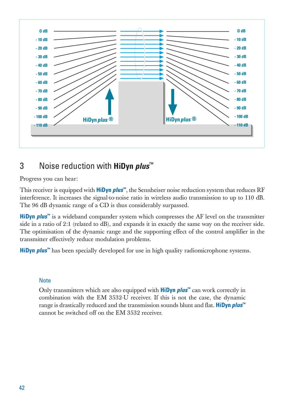 Sennheiser EM 3532-U manual Noise reduction with HiDyn plus 