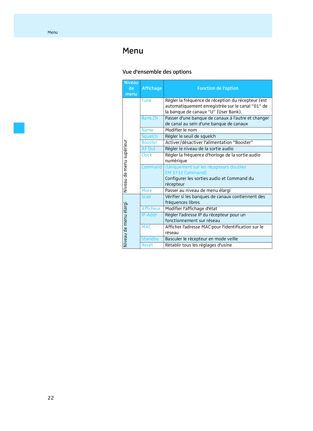 Sennheiser EM 3732 manual Vue densemble des options, Niveau Affichage Fonction de loption Menu, Afficheur 