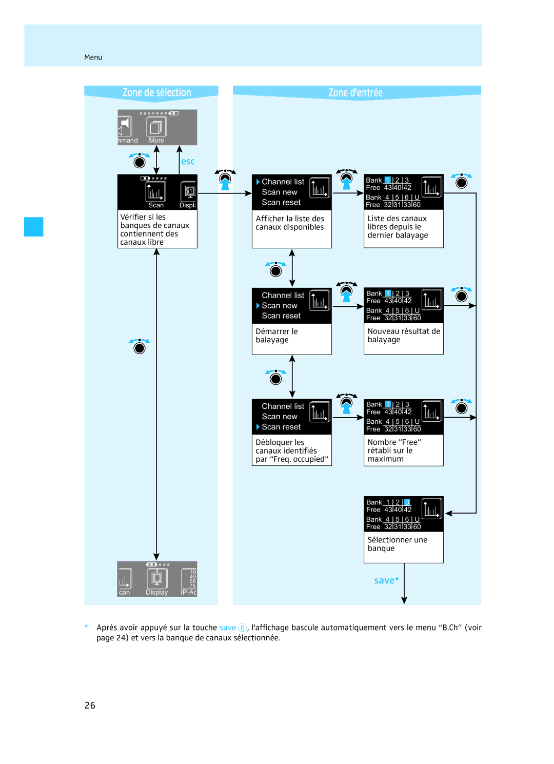 Sennheiser EM 3732 manual Afficher la liste des canaux disponibles, Démarrer le balayage, Nouveau résultat de balayage 