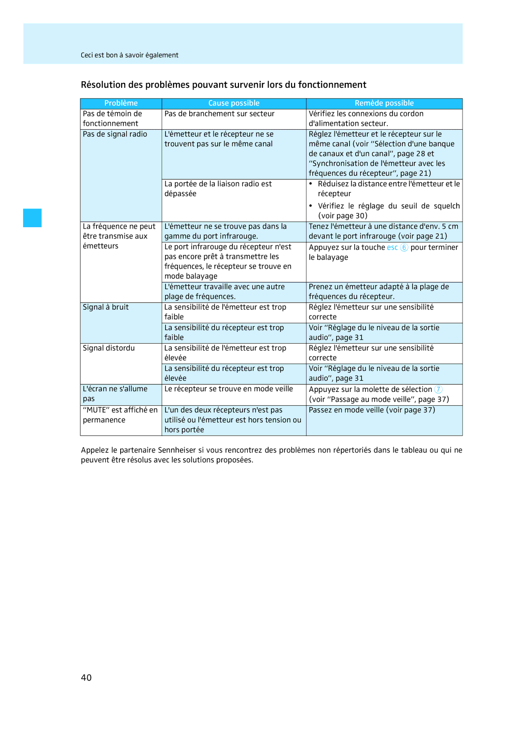 Sennheiser EM 3732 manual Problème Cause possible Remède possible 