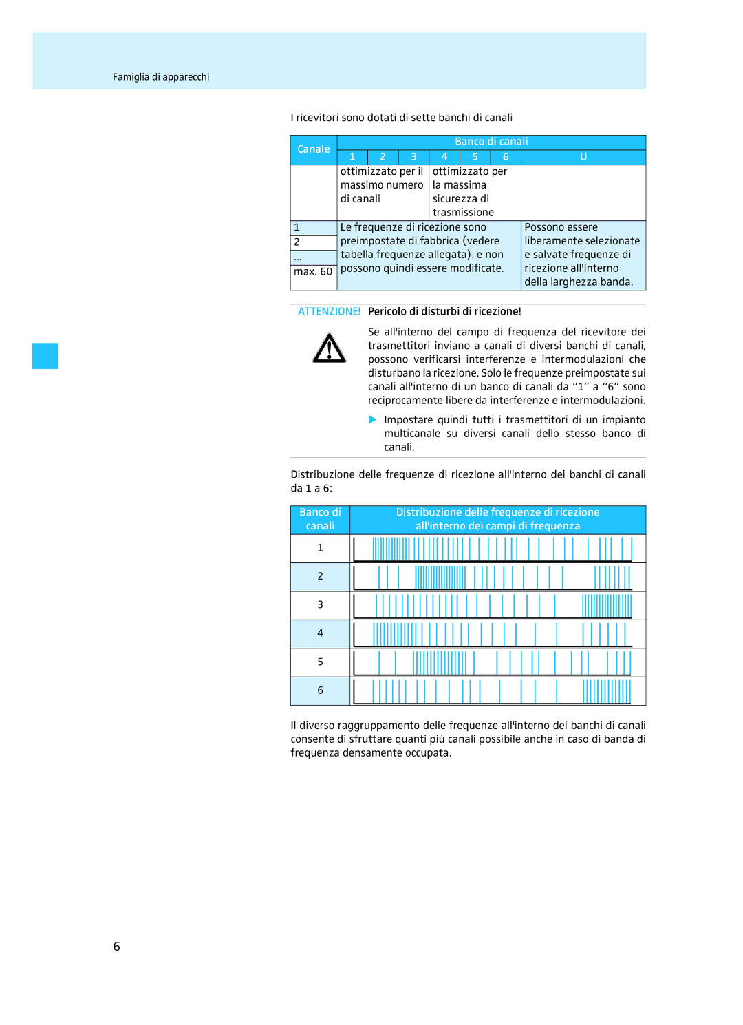 Sennheiser EM 3732 manual Ricevitori sono dotati di sette banchi di canali, Canale Banco di canali 