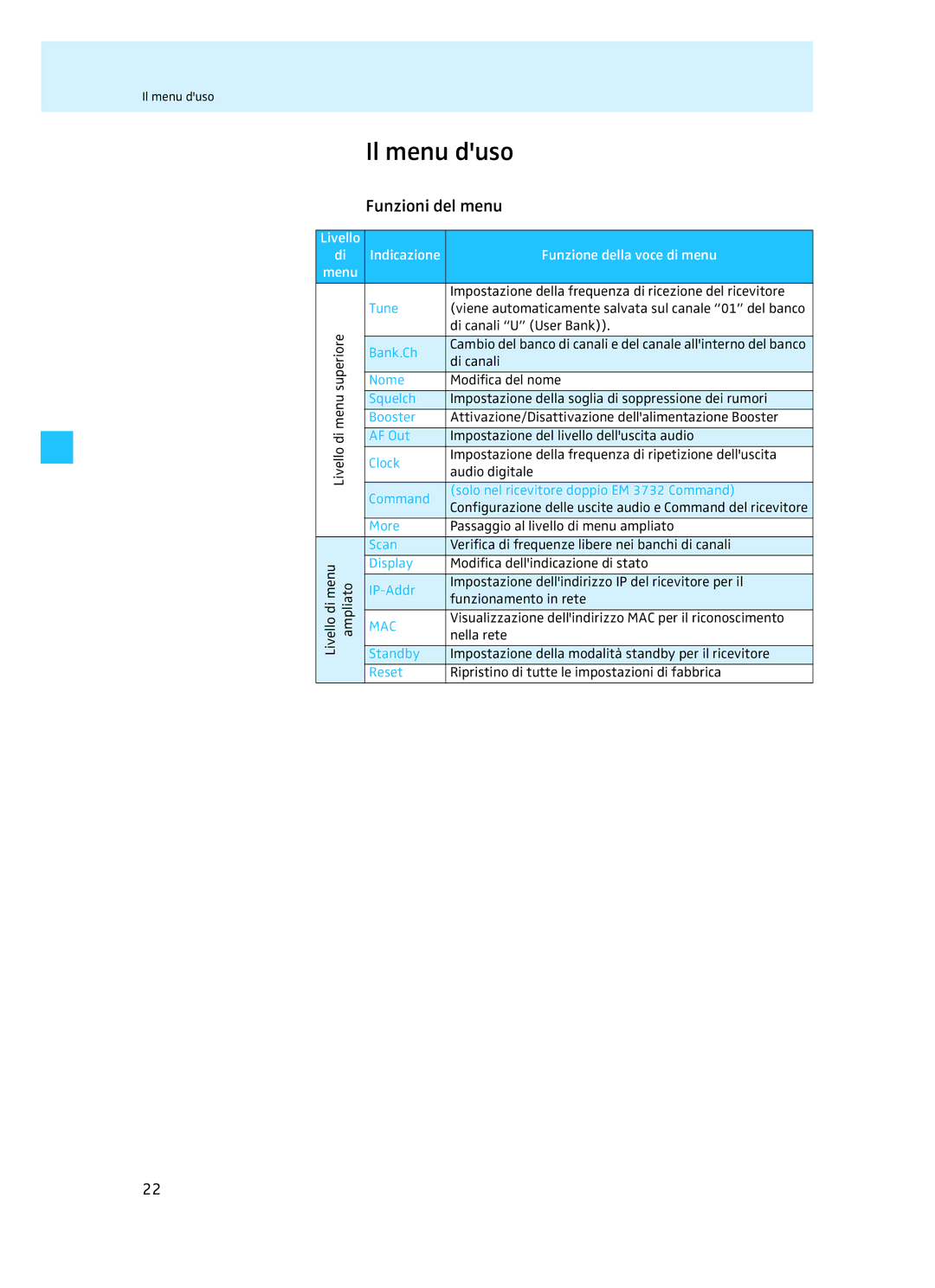 Sennheiser EM 3732 manual Il menu duso, Funzioni del menu, Livello Indicazione Funzione della voce di menu Menu, Nome 