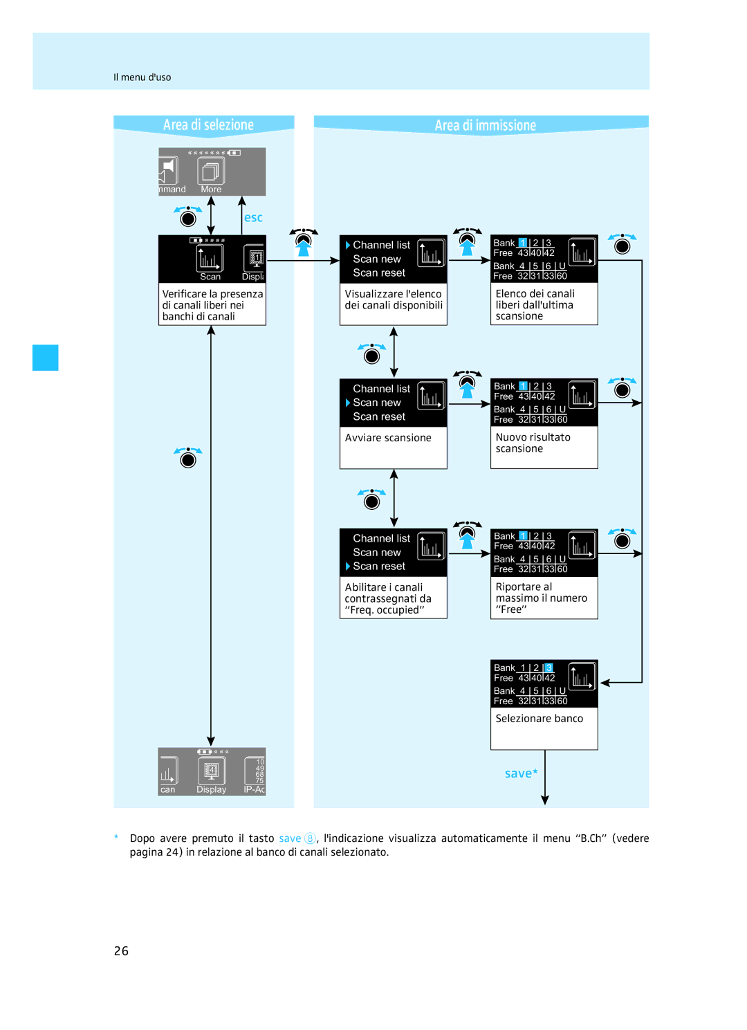 Sennheiser EM 3732 manual Visualizzare lelenco dei canali disponibili, Avviare scansione, Nuovo risultato scansione 