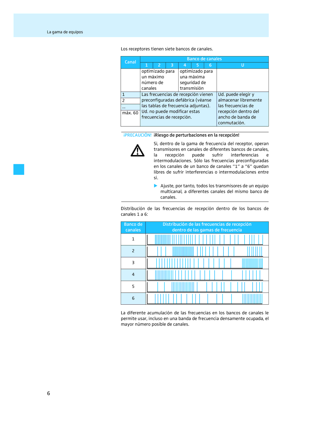 Sennheiser EM 3732 manual Canal Banco de canales, Banco de Distribución de las frecuencias de recepción 