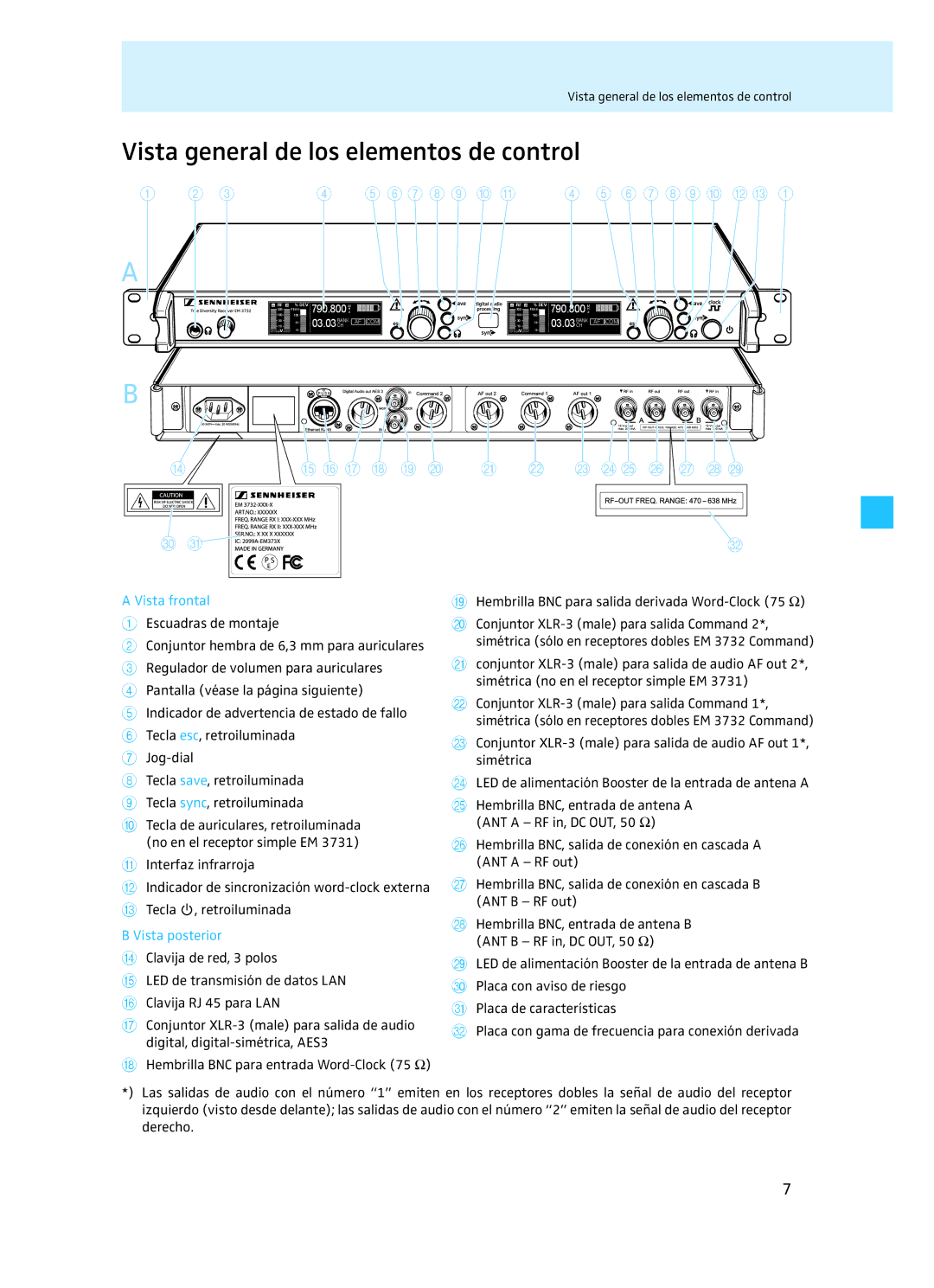 Sennheiser EM 3732 manual Vista general de los elementos de control, Vista frontal, Vista posterior 