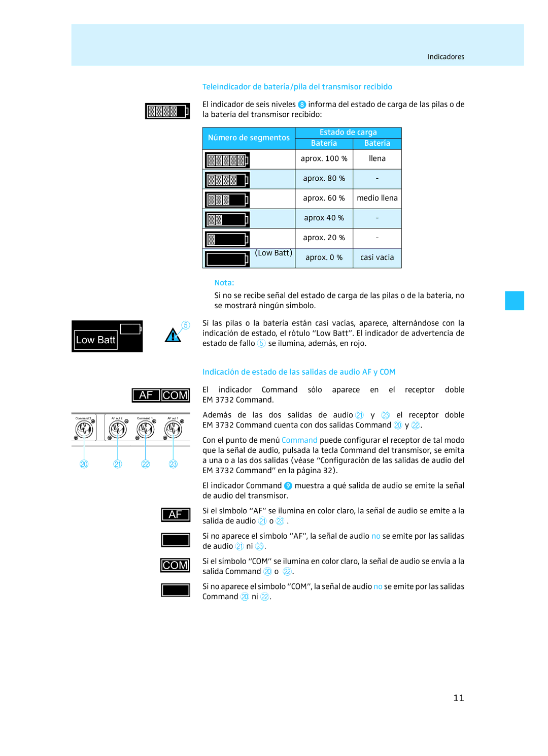 Sennheiser EM 3732 Teleindicador de batería/pila del transmisor recibido, Número de segmentos Estado de carga Batería 