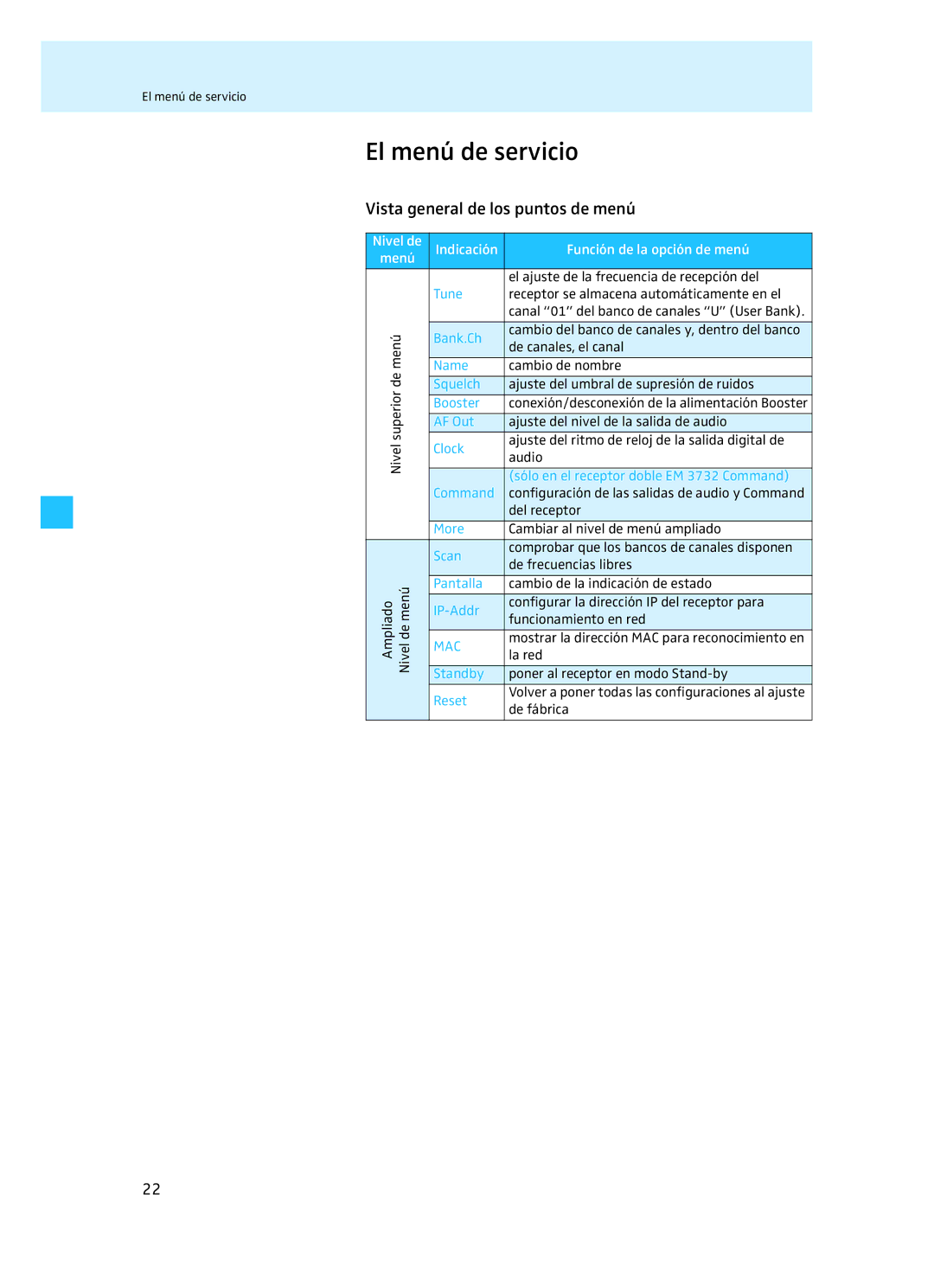 Sennheiser manual El menú de servicio, Vista general de los puntos de menú, Sólo en el receptor doble EM 3732 Command 