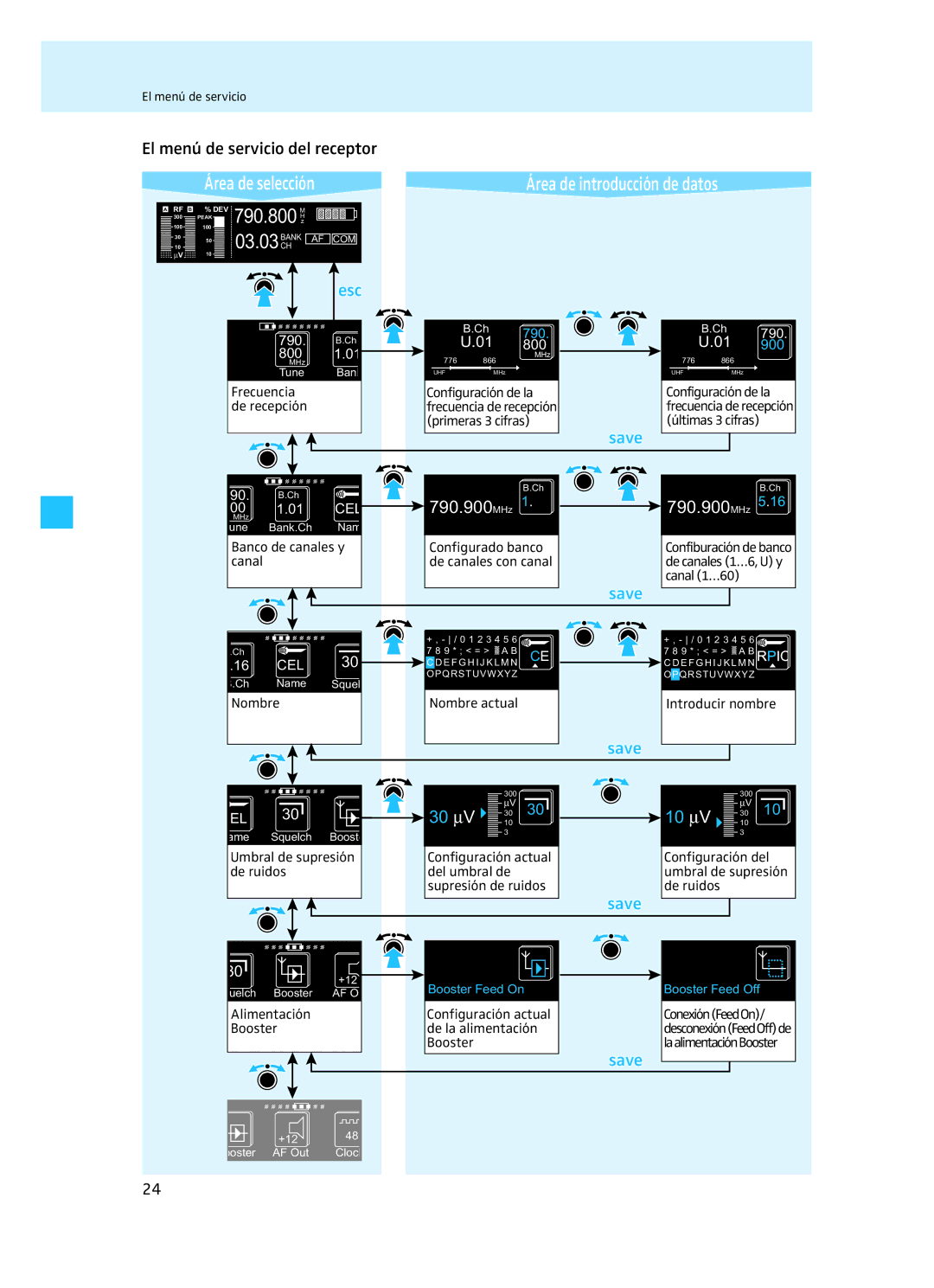 Sennheiser EM 3732 El menú de servicio del receptor, Banco de canales y Configurado banco Canal, Nombre Nombre actual 