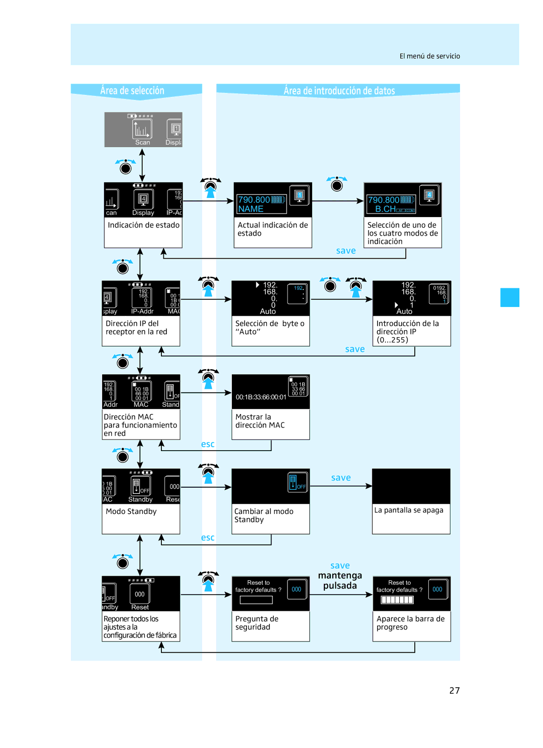 Sennheiser EM 3732 manual Mantenga Pulsada, Modo Standby Cambiar al modo 