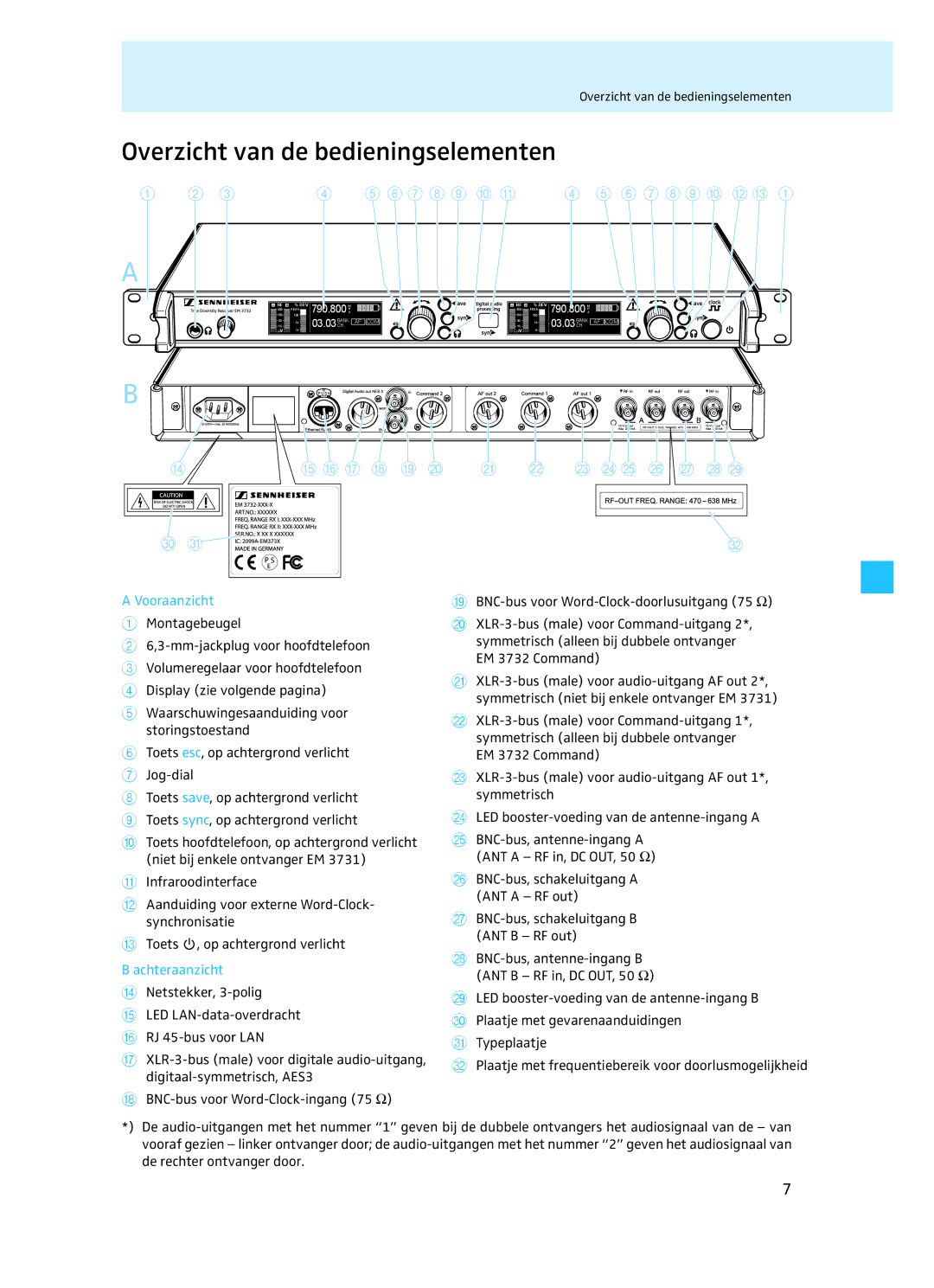 Sennheiser EM 3732 manual Overzicht van de bedieningselementen, Vooraanzicht, BNC-bus voor Word-Clock-doorlusuitgang 75 Ω 