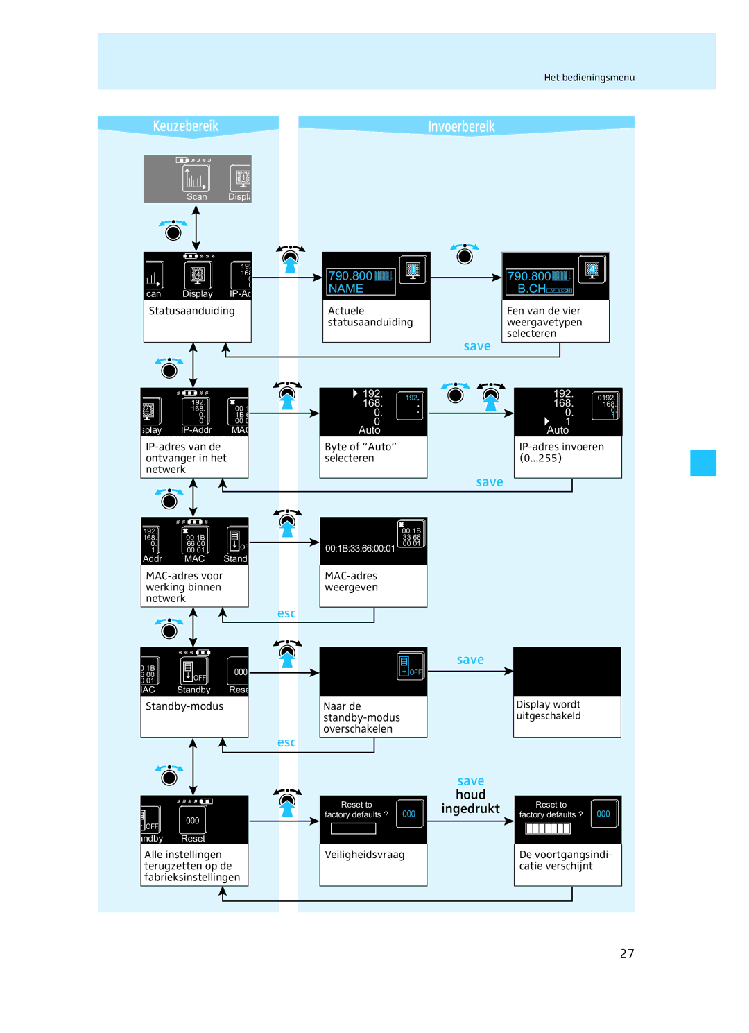 Sennheiser EM 3732 manual Houd Ingedrukt Reset to, Standby-modus Naar de Overschakelen 