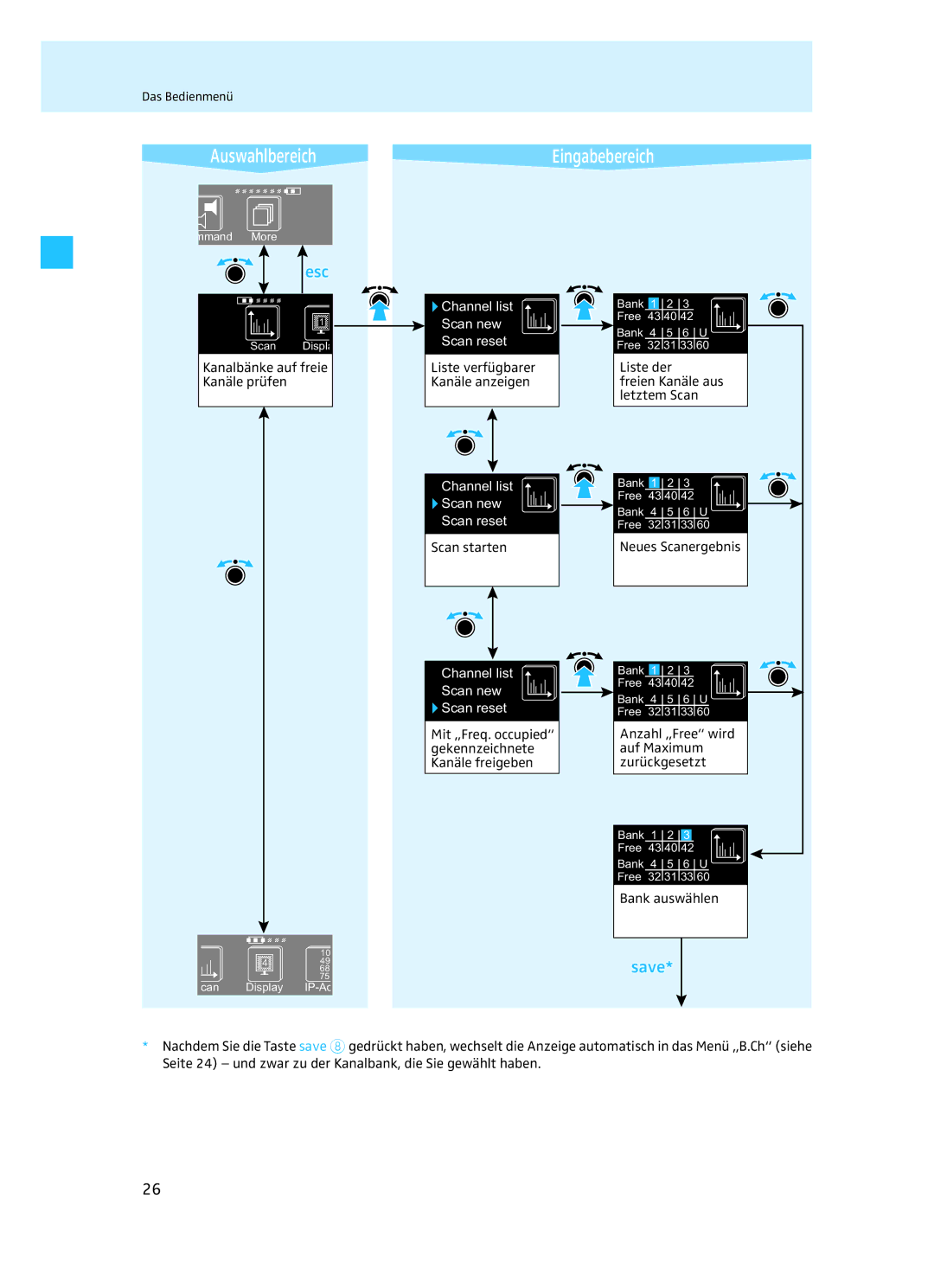 Sennheiser EM 3732 manual Channel list Scan new Scan reset 