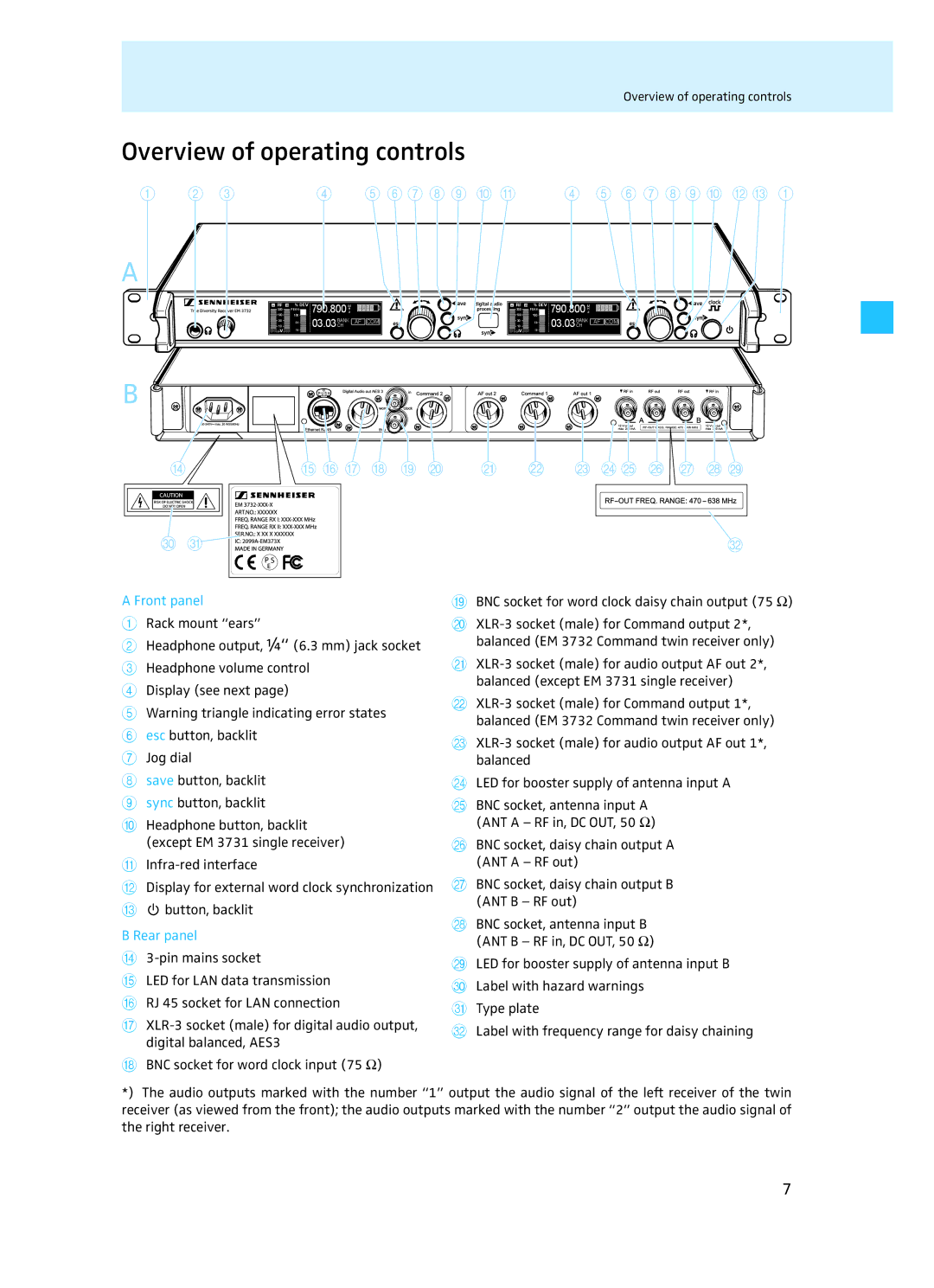 Sennheiser EM 3732 Overview of operating controls, Front panel, Rear panel, LED for booster supply of antenna input a 