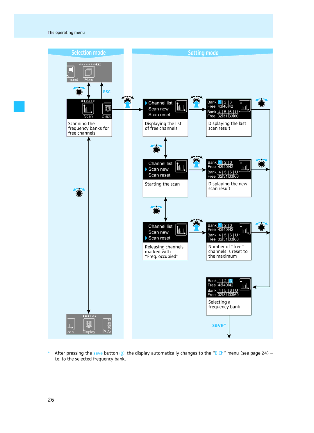 Sennheiser EM 3732 Scanning the frequency banks for free channels, Displaying the list of free channels, Starting the scan 