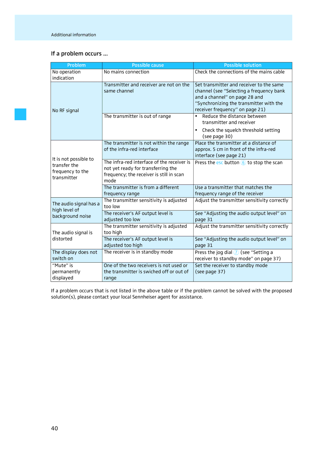 Sennheiser EM 3732 manual If a problem occurs, Problem Possible cause Possible solution 