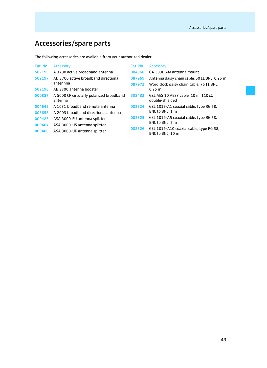 Sennheiser EM 3732 manual Accessories/spare parts, Cat. No. Accessory 