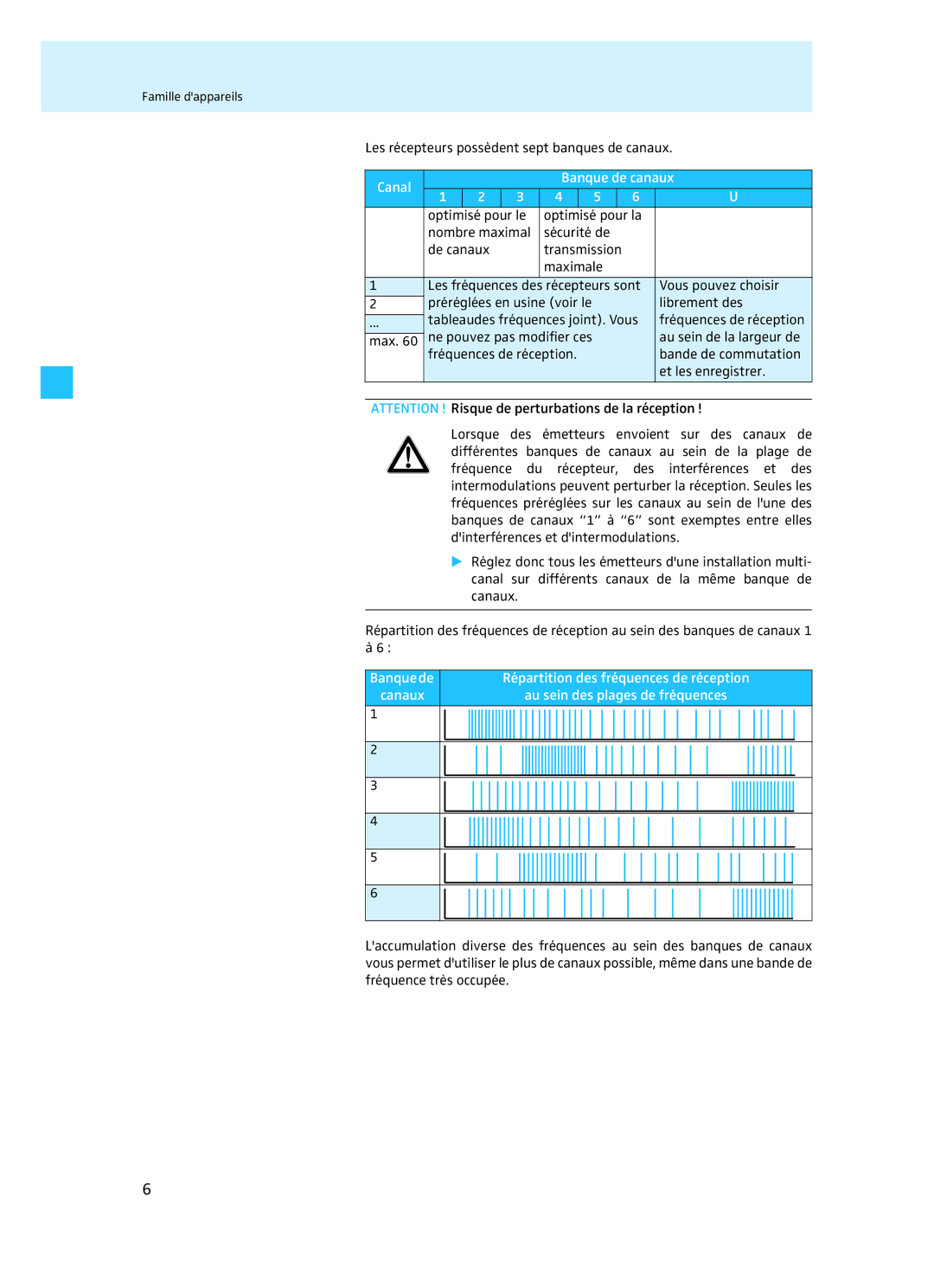 Sennheiser EM 3732 manual Canal Banque de canaux 