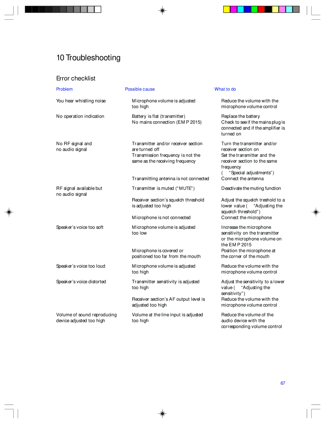 Sennheiser EMP 2015 manual Troubleshooting, Error checklist, Problem Possible cause What to do 