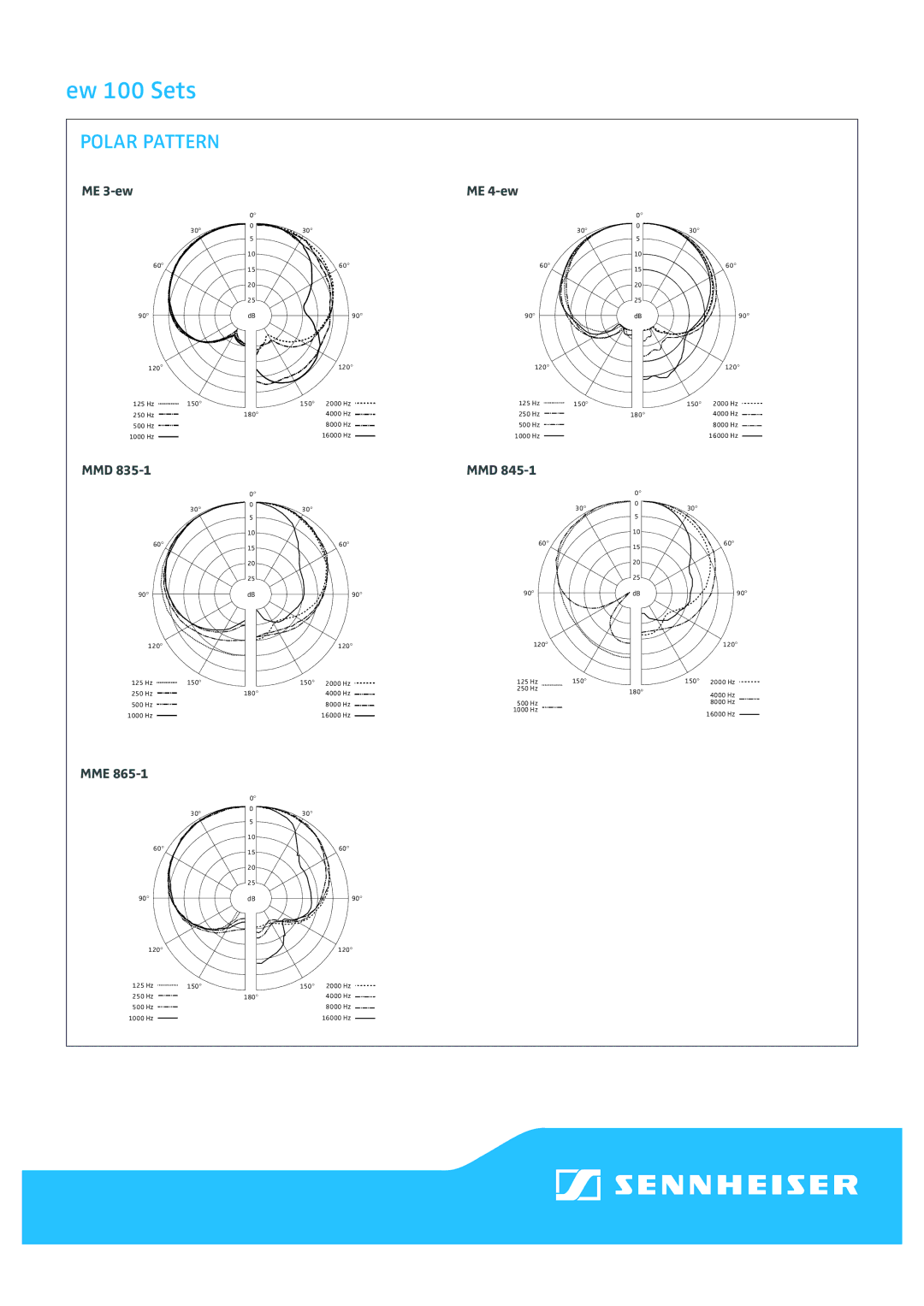 Sennheiser ew 172 G3, ew 152 G3, ew 112 G3, ew 135/145/165 G3 manual Polar Pattern 