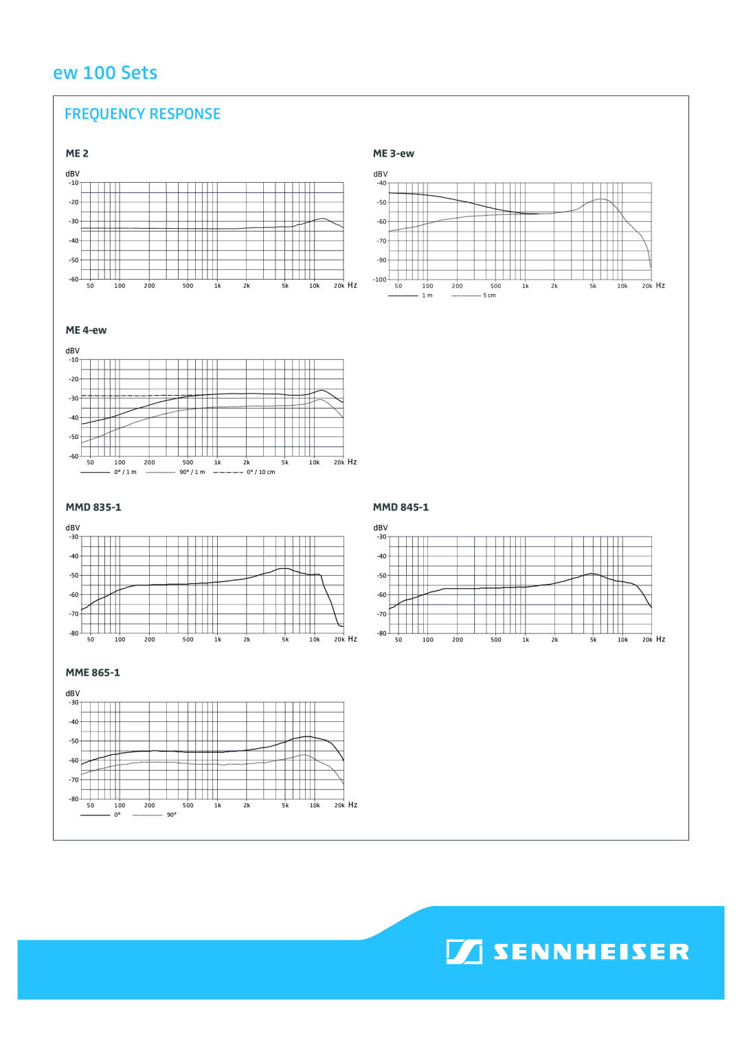 Sennheiser ew 152 G3, ew 112 G3, ew 135/145/165 G3, ew 172 G3 manual Frequency Response 