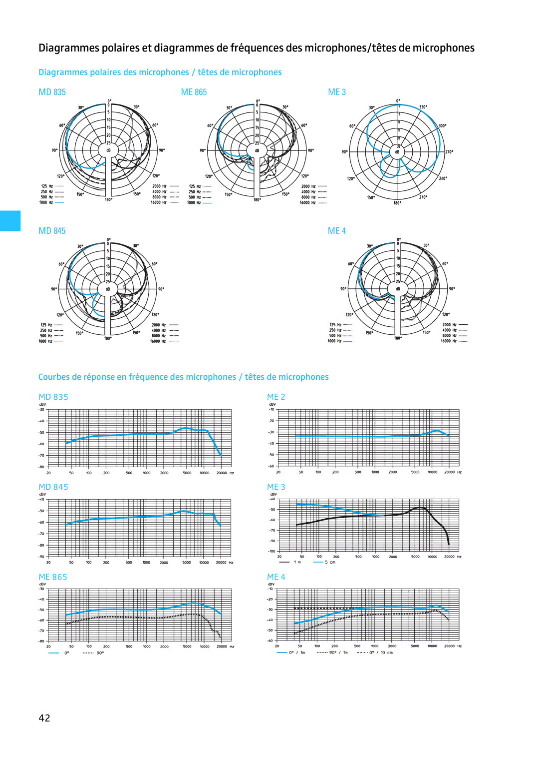 Sennheiser EW 300 G2 manual 