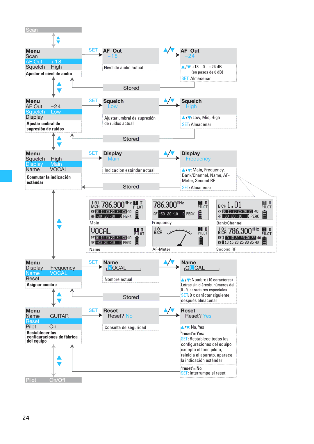 Sennheiser EW 300 G2 manual +18, Low High, Main Frequency 