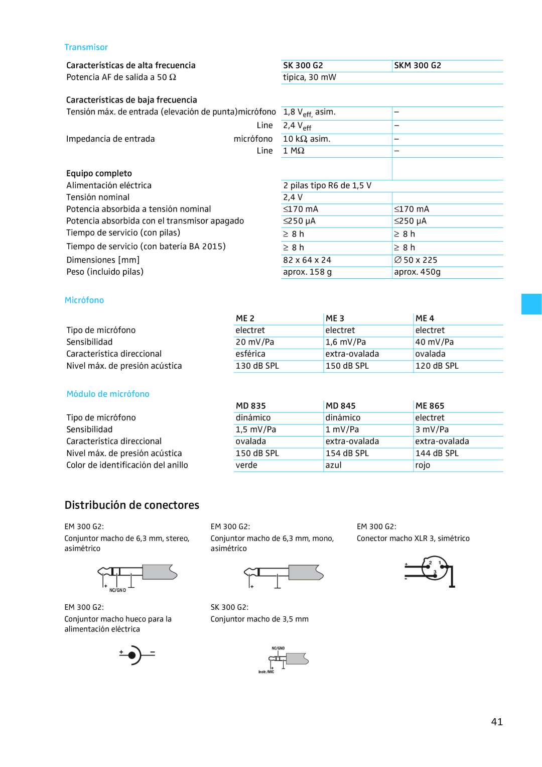 Sennheiser EW 300 G2 manual Distribución de conectores, Transmisor, Micrófono, Módulo de micrófono 