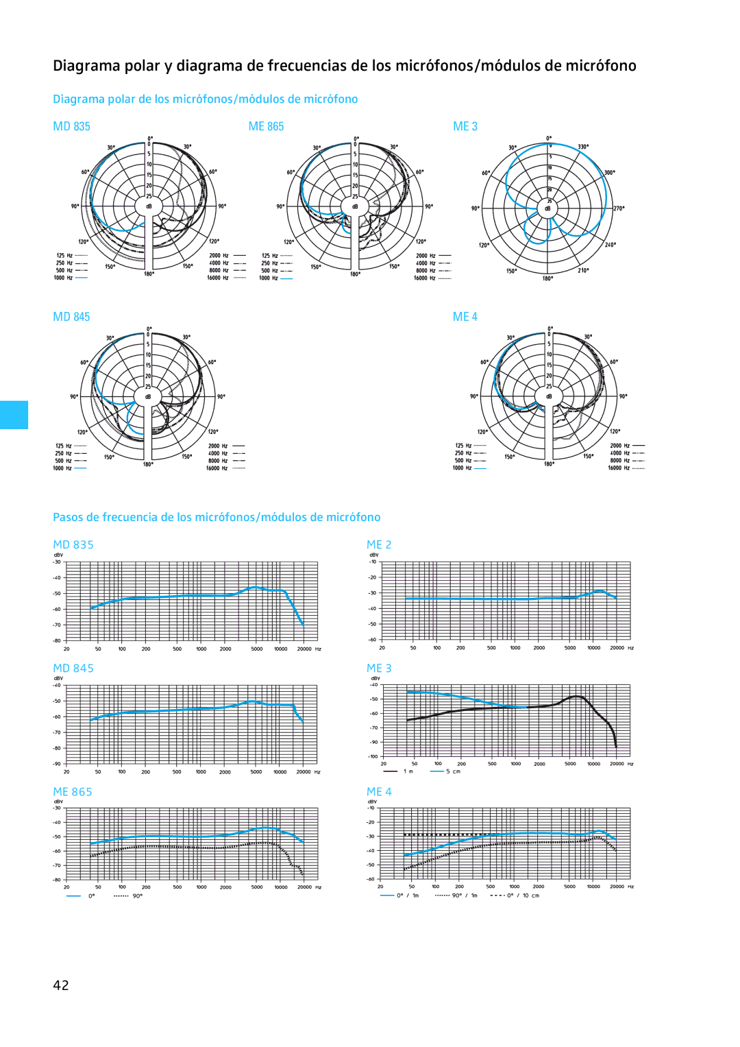 Sennheiser EW 300 G2 manual 