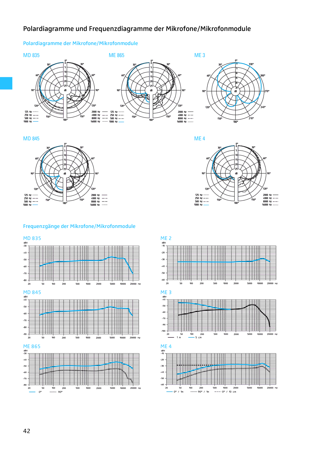 Sennheiser EW 300 G2 manual 