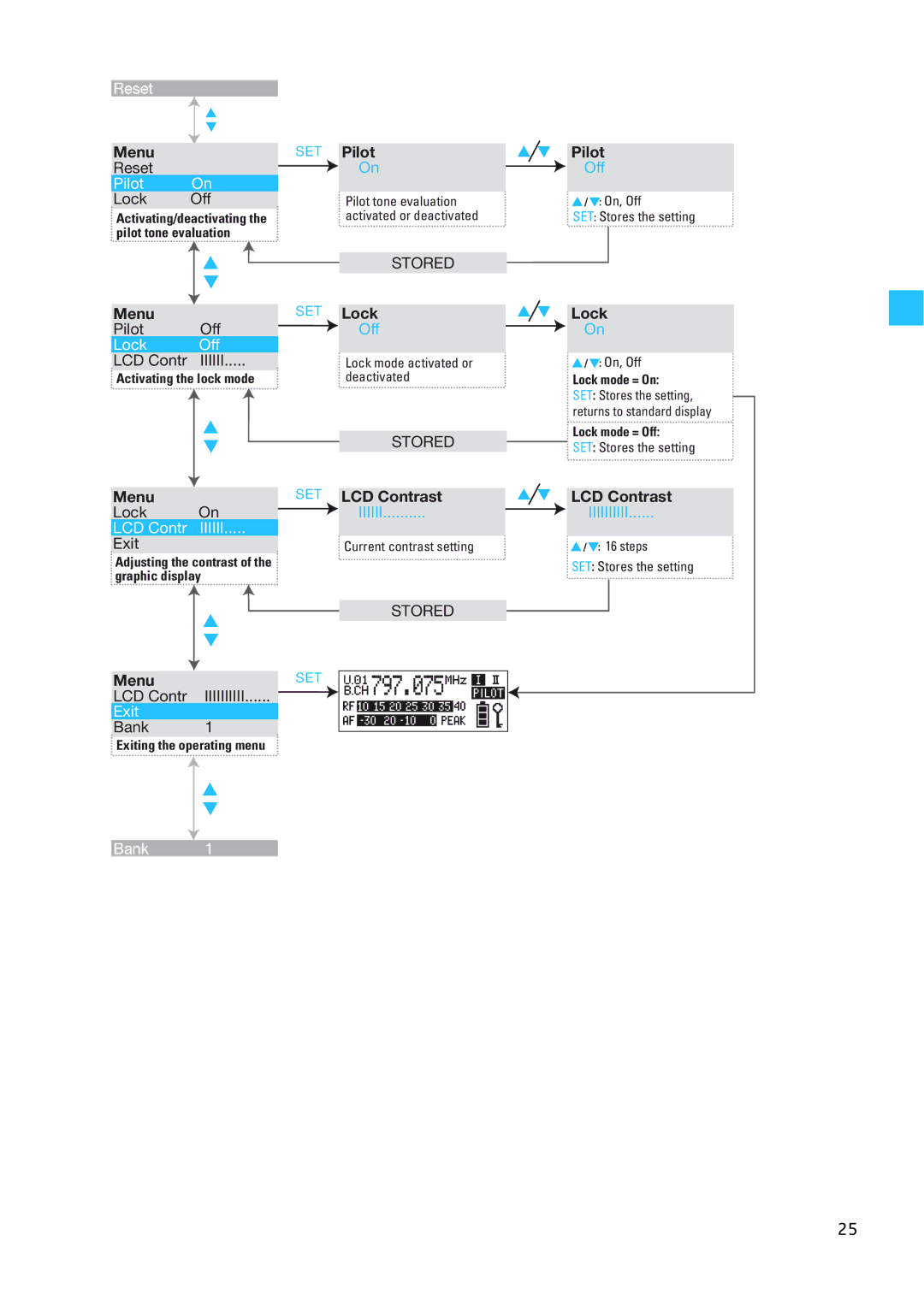 Sennheiser EW 300 G2 manual Activating/deactivating 