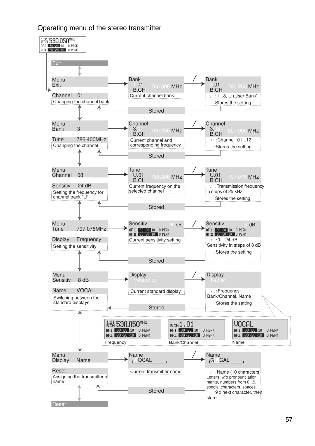 Sennheiser EW 300 IEM G2 manual Operating menu of the stereo transmitter, MHz 790.250 MHz, MHz 807.900 MHz, MHz 797.075 MHz 