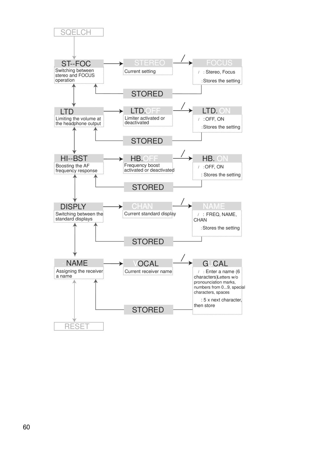 Sennheiser EW 300 IEM G2 manual Name 