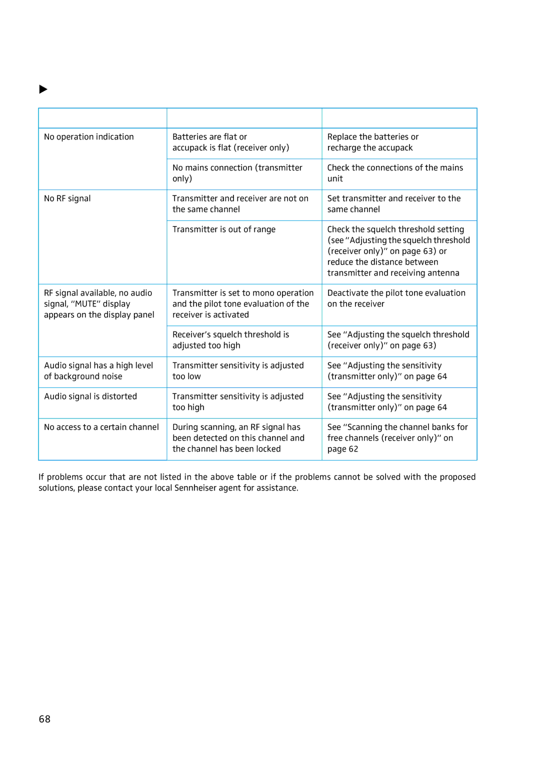 Sennheiser EW 300 IEM G2 manual Troubleshooting, Error checklist 