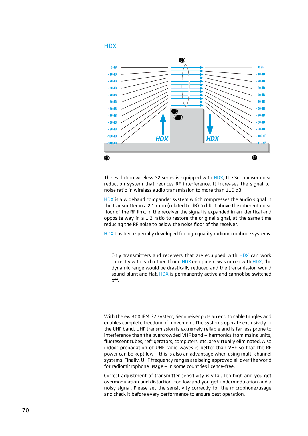 Sennheiser EW 300 IEM G2 manual Additional information, HDX noise reduction, Wireless transmission systems 