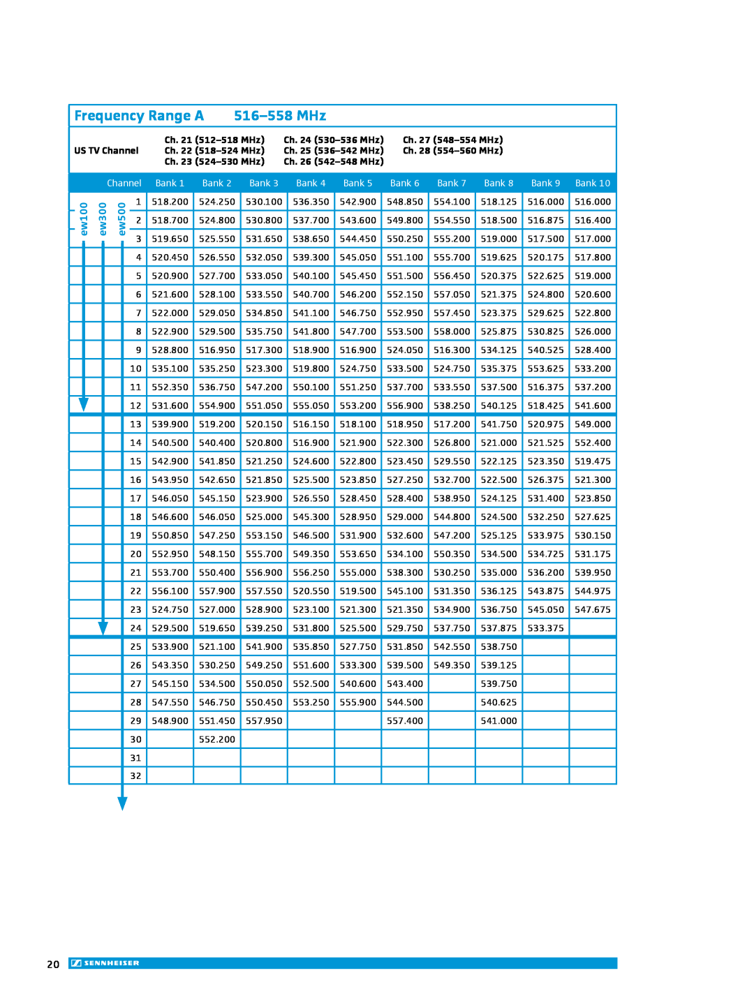 Sennheiser ew 300IEM G3 manual Frequency Range A, 516-558MHz, ew100, ew300, ew500, Ch. 21 512-518MHz, Ch. 24 530-536MHz 